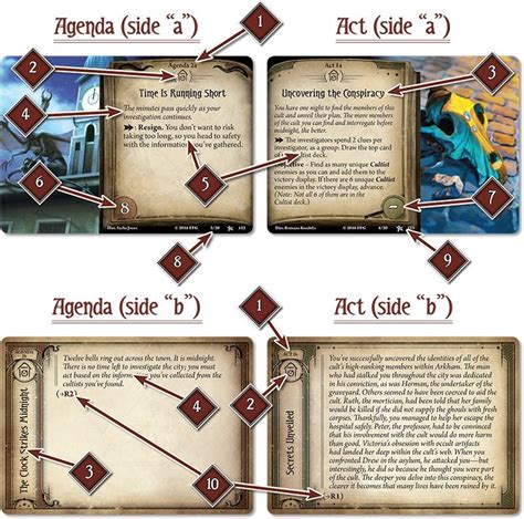 arkham horror card game rules pdf